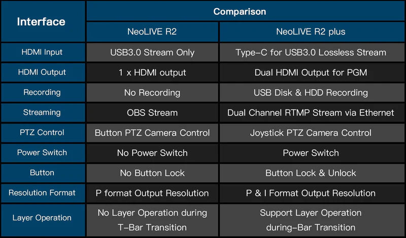 SPROLINK NEOLIVE R2 Plus Video Switcher Mixer