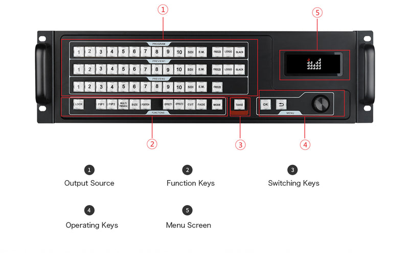 Magnimage MIG-630C  Video Switcher