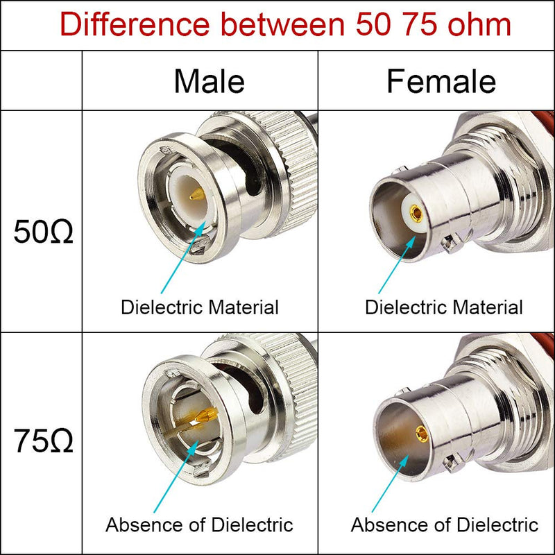 SDI Cable 3G | HD