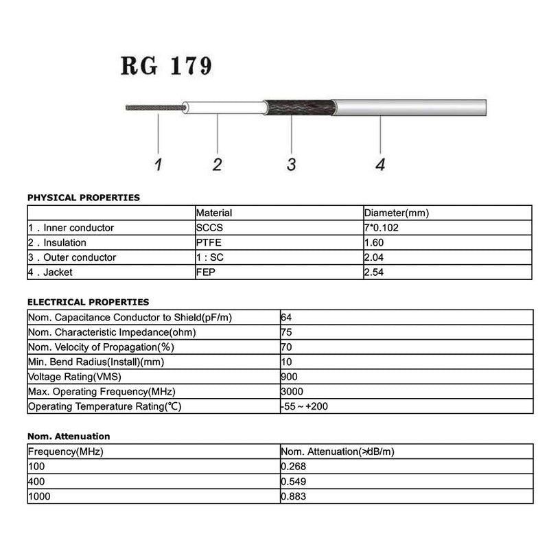 SDI Cable 3G | HD