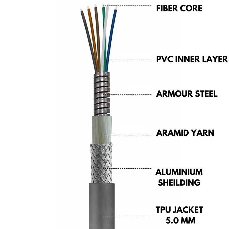 TPU - Armour Fiber Cables